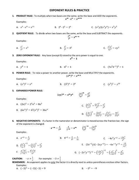 Negative Exponent Rules Cheat Sheet