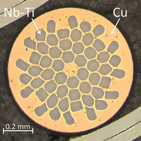 Pdf Niobium Titanium Nb Ti Superconducting Joints For Persistent