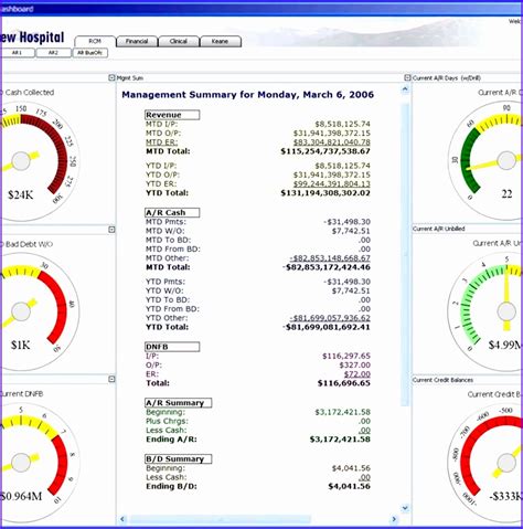 5 Excel Project Dashboard Templates - Excel Templates