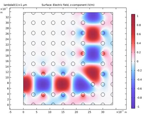 Photonic Crystal