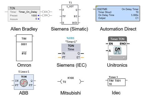 PLC Timer: 11 Different Types Explained Ladder Logic World, 44% OFF