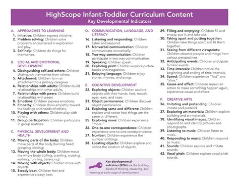 This All New Laminated Reference Card Contains The New Highscope Infant