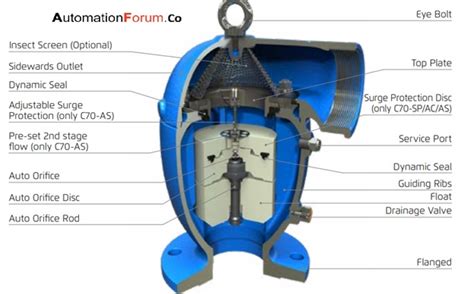 What is air valve and how to install air valve | Instrumentation and Control Engineering