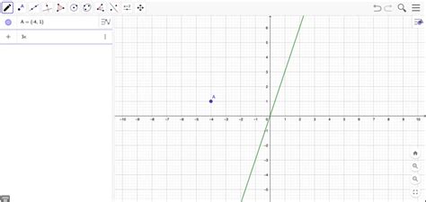 Solved Sketch The Lines Through The Given Point With The Indicated