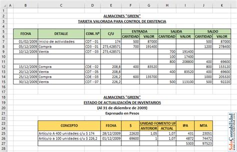 Como Hacer Un Inventario De Contabilidad Ejemplos Coleccion De Ejemplo