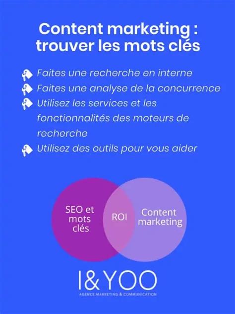 Content marketing comment trouver les meilleurs mots clés