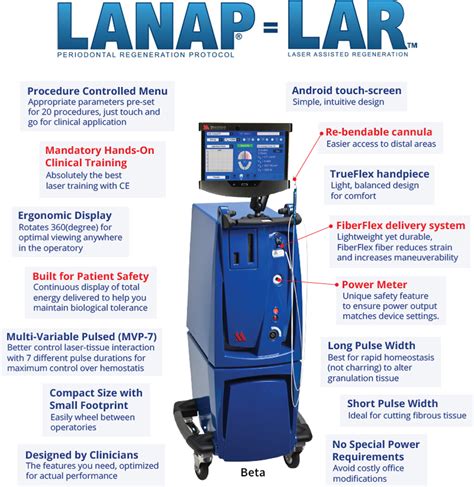 Lanap Laser Assisted New Attachment Procedure Preserve Your Teeth