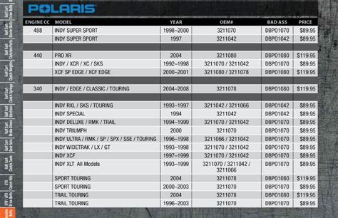 Polaris Ultra Sks Xlt Rxl Drive Belts Gboost Technology