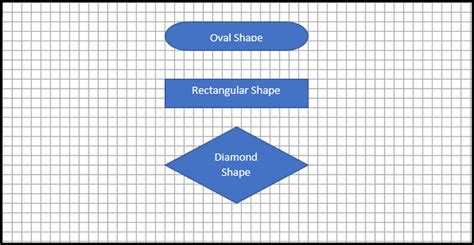 How to Make a Flowchart in Microsoft Word [Diagram Guide]