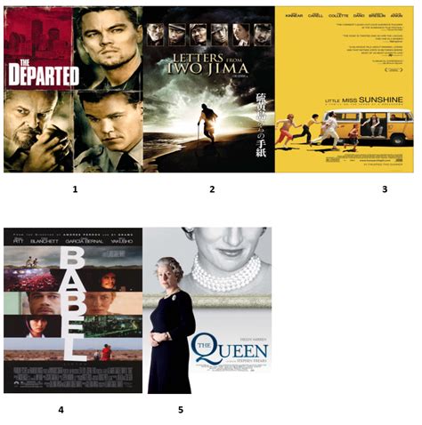 2006 Best Picture nominees are the second set of nominees I've finished ...