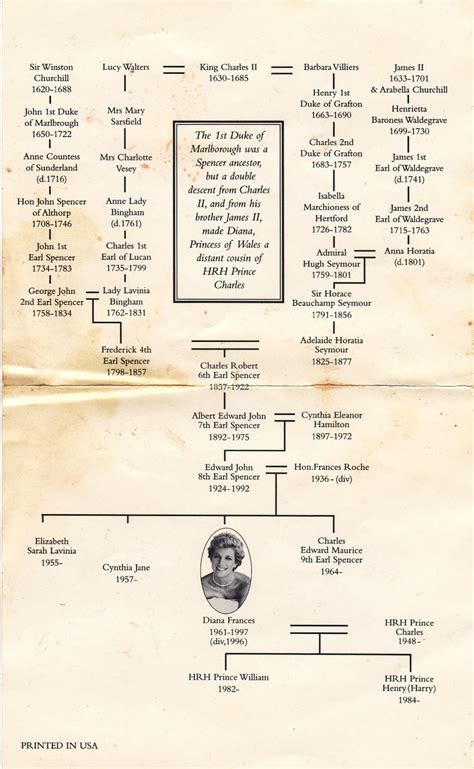 diana spencer family genealogy - Claretha Lyle