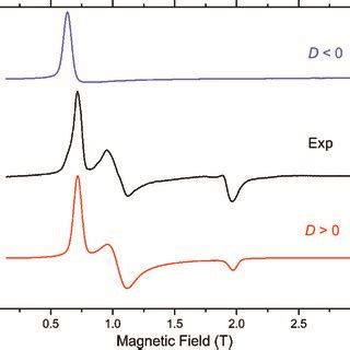 Top Perspective Views Of The Mononuclear Cobalt II Units Of 1 Left