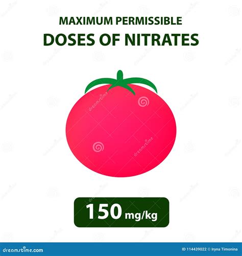 The Maximum Allowable Dose Of Nitrates In Dill, Salad. Nitrates In ...