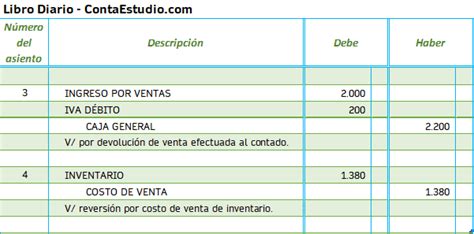 Cómo Hacer Un Asiento Contable De Ventas