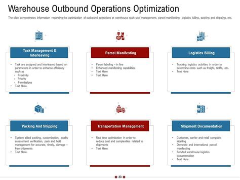 Warehousing Logistics Powerpoint Presentation Slides Presentation Graphics Presentation