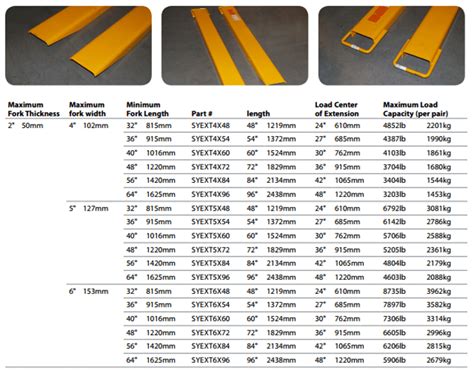 Fork Extensions Size Chart