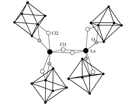 environnement du lutecium  scientific diagram