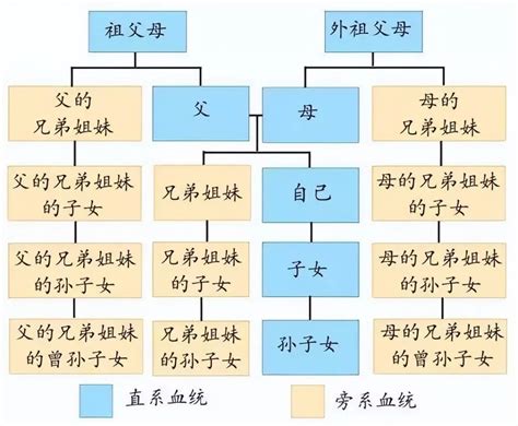 近亲结婚？表兄妹结婚41年想离婚得知婚姻无效 Medscicn