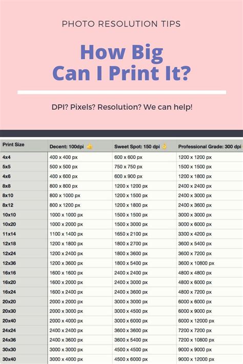 Photo Resolution tips | Photography basics, Photography lessons, Photo ...