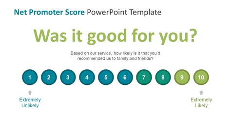 Net Promoter Score Powerpoint Template Slidemodel