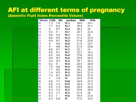 Physiology Of Pregnancy Online Presentation