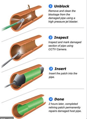 Pipe Relining Patching Central Coast Plumber Plumber