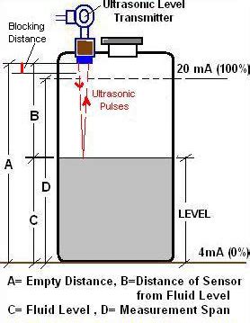 Working principle of ultrasonic level detector - Polytechnic Hub