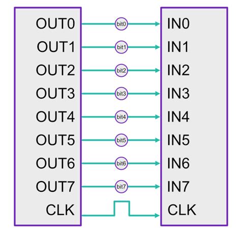 Parallel Vs Serial Communication Soldered Electronics