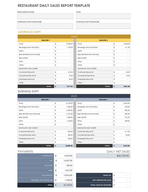 Daily Sales Report Template Excel Free