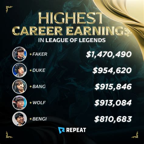 Infographic For Highest Career Earnings In League Of Legends Repeat Gg