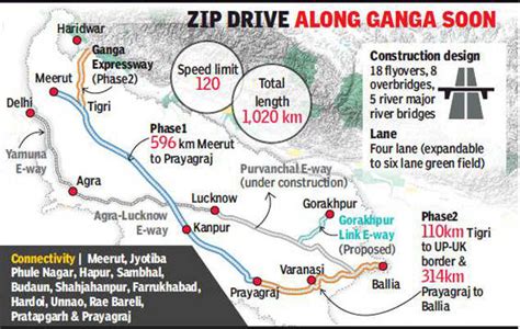 Adityanath Govt Fast Tracks Rs 36,000-crore Ganga Expressway Project ...