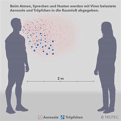 Luftfilter Systeme als Baustein der Infektionsprävention IKZ