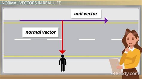 How To Find Unit Vector And Normal Vector Formula And Examples Lesson