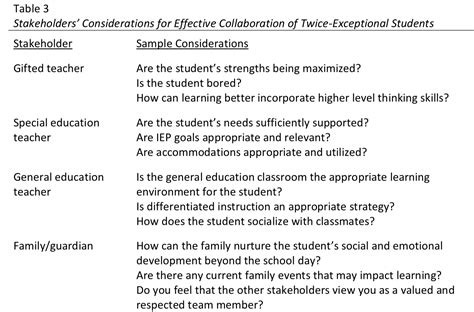 Lesson 8 Putting It Altogether For The Twice Exceptional Student