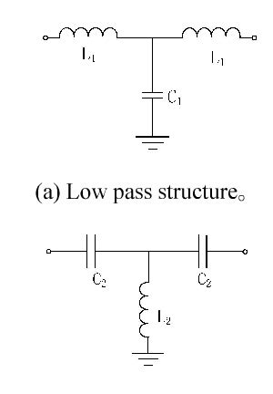 Figure 1 From A Millimeter Wave GaAs 5 Bit MMIC Digital Phase Shifter