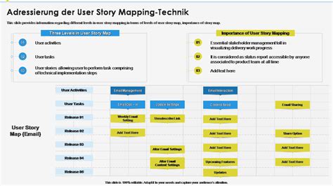 Top 5 User Story Vorlagen Mit Beispielen Und Beispielen