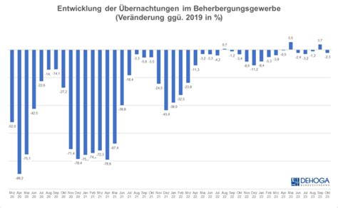 Dehoga Bundesverband Bernachtungszahlen