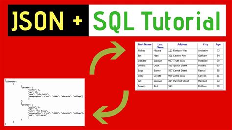 Json And Sql Tutorial Convert A Table To Json And Json To Table Youtube