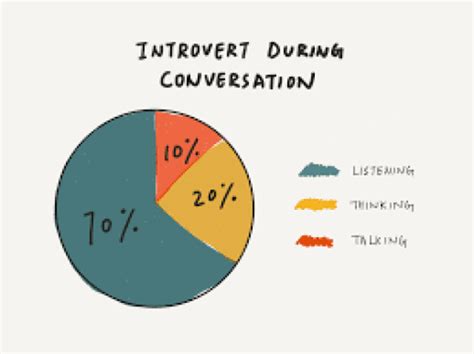 31 Funny Introvert Memes To Keep You Laughing By Yourself Happier Human