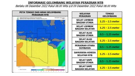 Peringatan Dini Gelombang Tinggi Ntb Desember Waspada Melintas