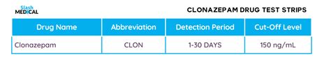 Clonazepam Drug Test Reliable Fast And Accurate