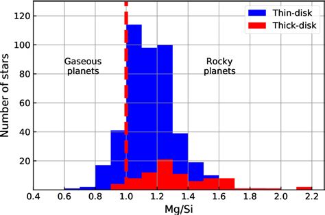 Chemical Composition of Bright Stars in the Continuous Viewing Zone of ...