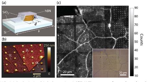 Figure 1 From Near Deterministic Activation Of Room Temperature Quantum