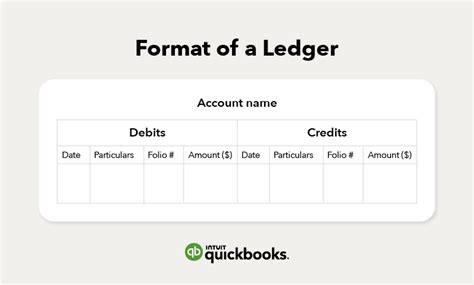 Accounting Ledgers A Beginners Guide To Ledgers Quickbooks