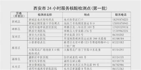 最新通告！西安市第一批24小时核酸检测点公布手机新浪网