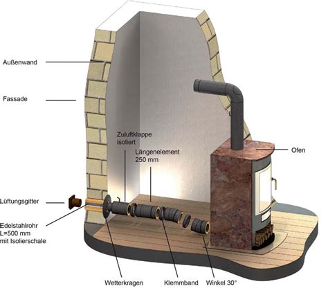 Edelstahlrohr L 500 Mm V2A Schornstein Fachhandel