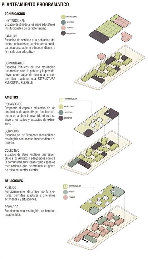 Programa Arquitectonico De Una Escuela 4