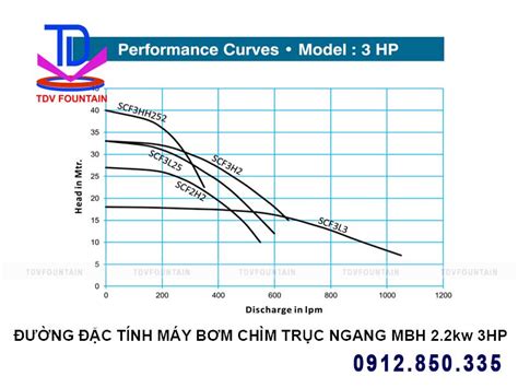 Máy bơm chìm trục ngang MBH 2 2kw 3HP Đài phun nước TDV Fountain