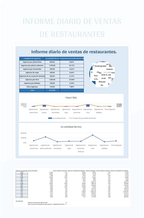 Plantilla De Excel Informe Diario De Ventas De Restaurantes Y Hoja De