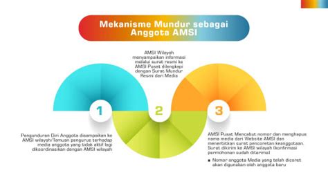 Daftar Amsi Asosiasi Media Siber Indonesia